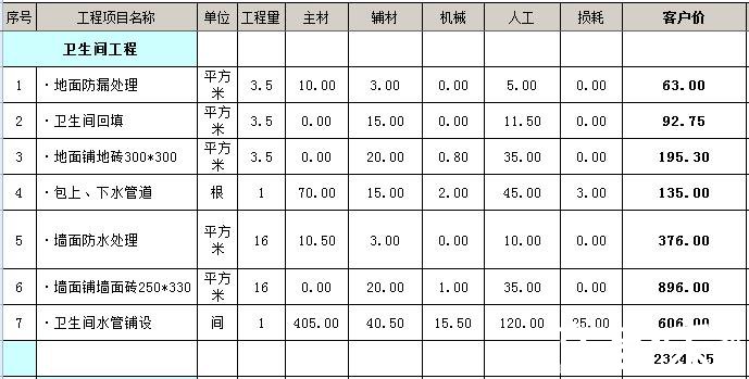 3平米衛(wèi)生間裝修多少錢？3平3平米的衛(wèi)生間怎么裝修？